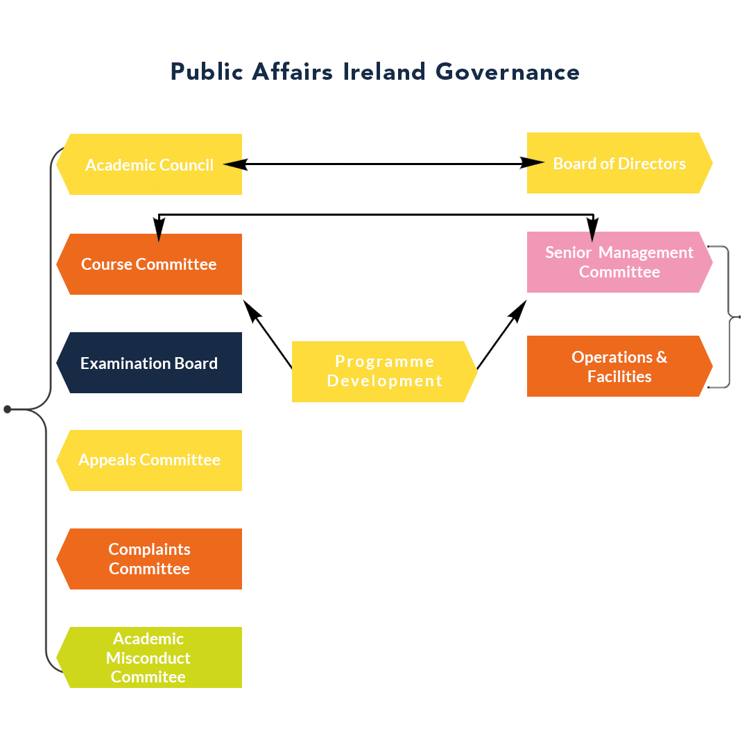 Public Affairs Ireland Governance